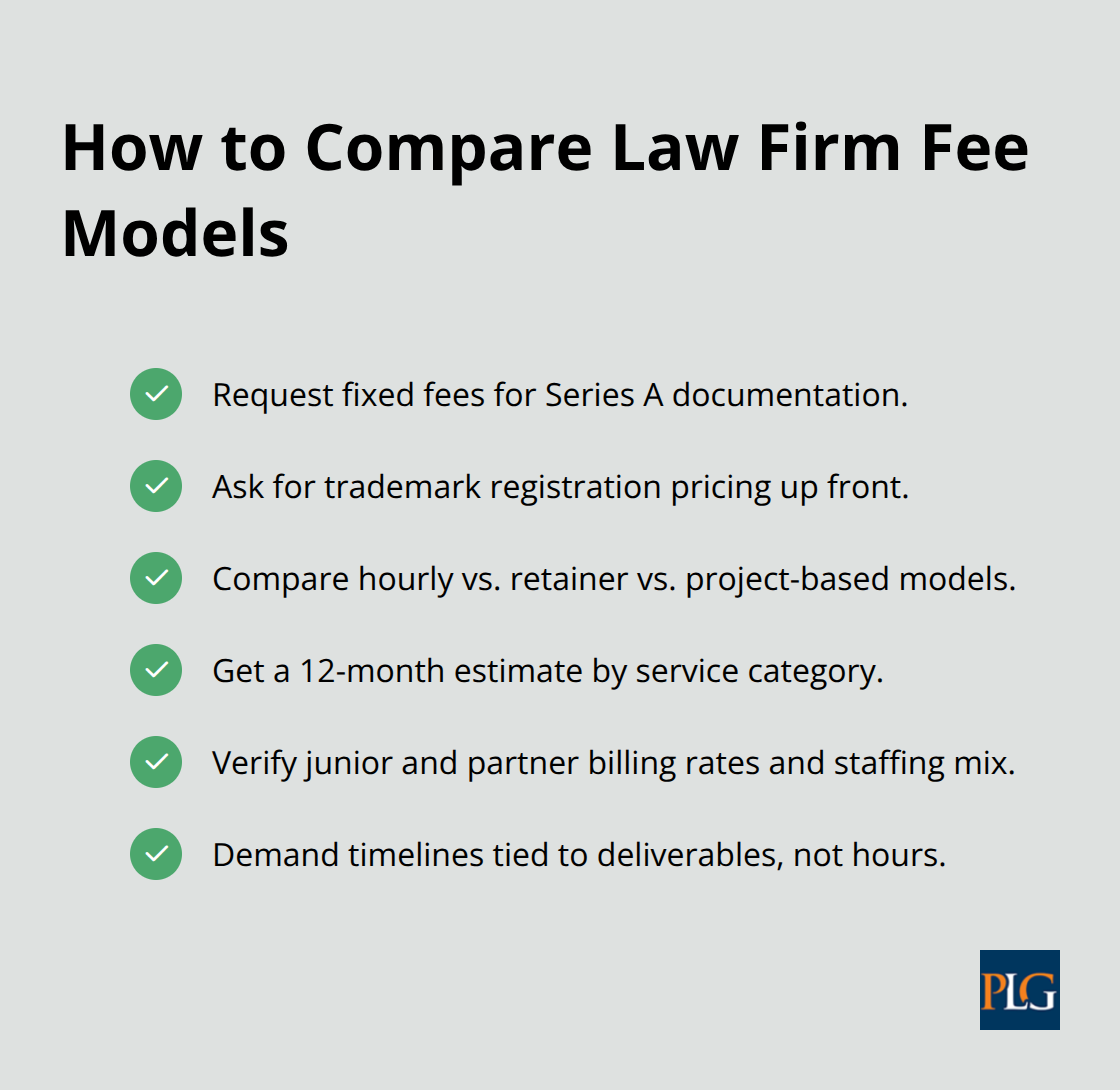 Checklist of steps to evaluate Bay Area startup law firm pricing. - Bay Area startup attorney
