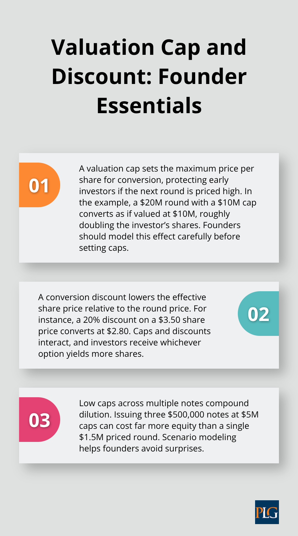 Visual summary of how valuation caps and discounts affect note conversion and dilution - Convertible note options
