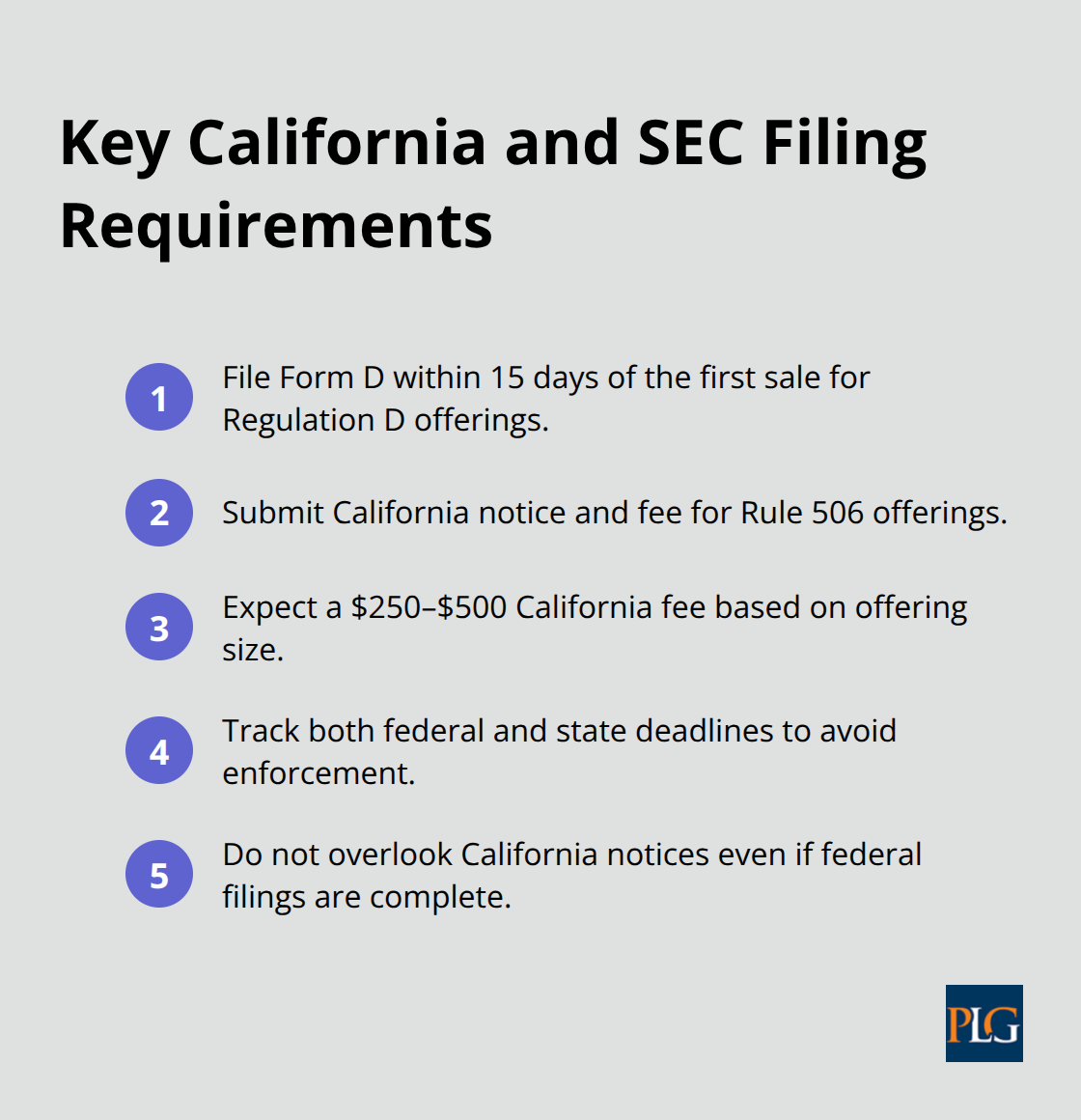 Quick checklist of required filings, fees, and common pitfalls for capital raises. - corporate finance and securities law