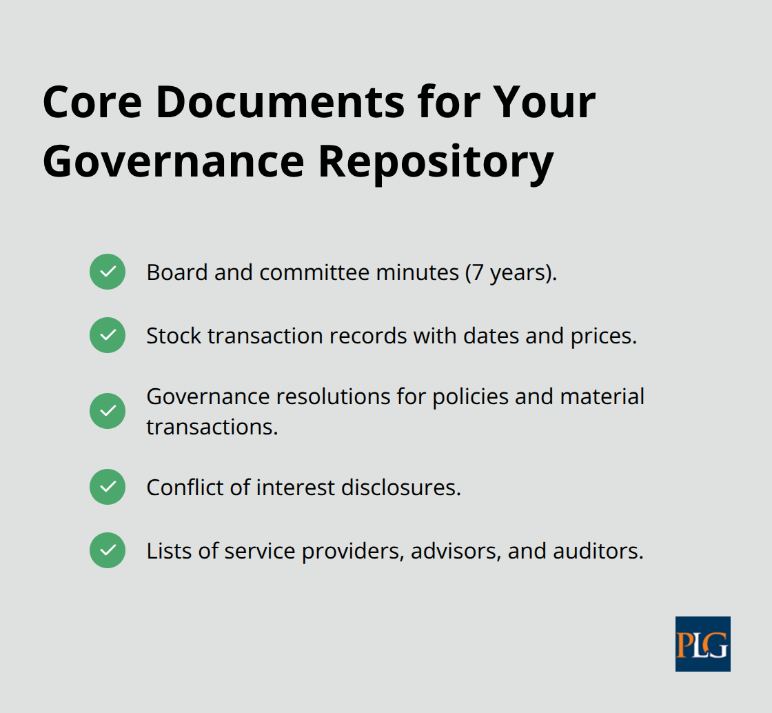 Checklist of essential governance documents boards must maintain and audit. - Corporate governance compliance