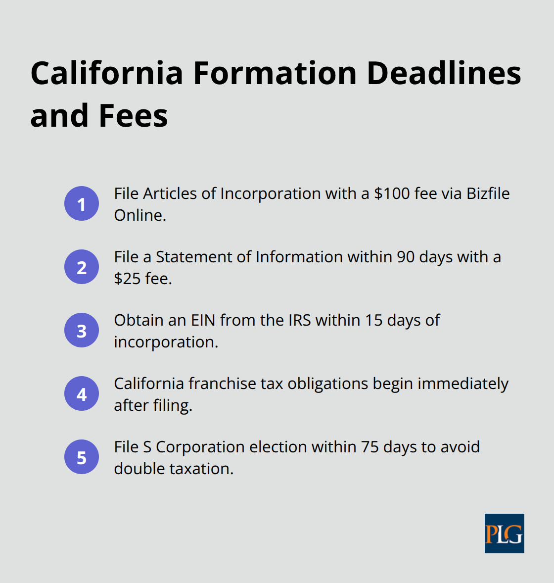 Key California corporation formation deadlines and fees for San Francisco businesses.