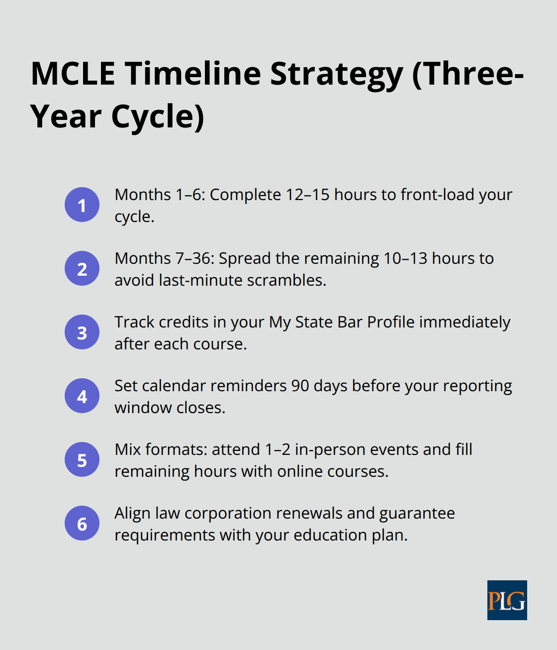 Action plan to complete 25 MCLE hours strategically across a three-year cycle. - corporate law education requirements