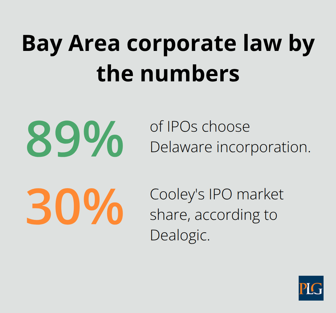 Key percentages relevant to San Francisco corporate law interviews - corporate law interview questions