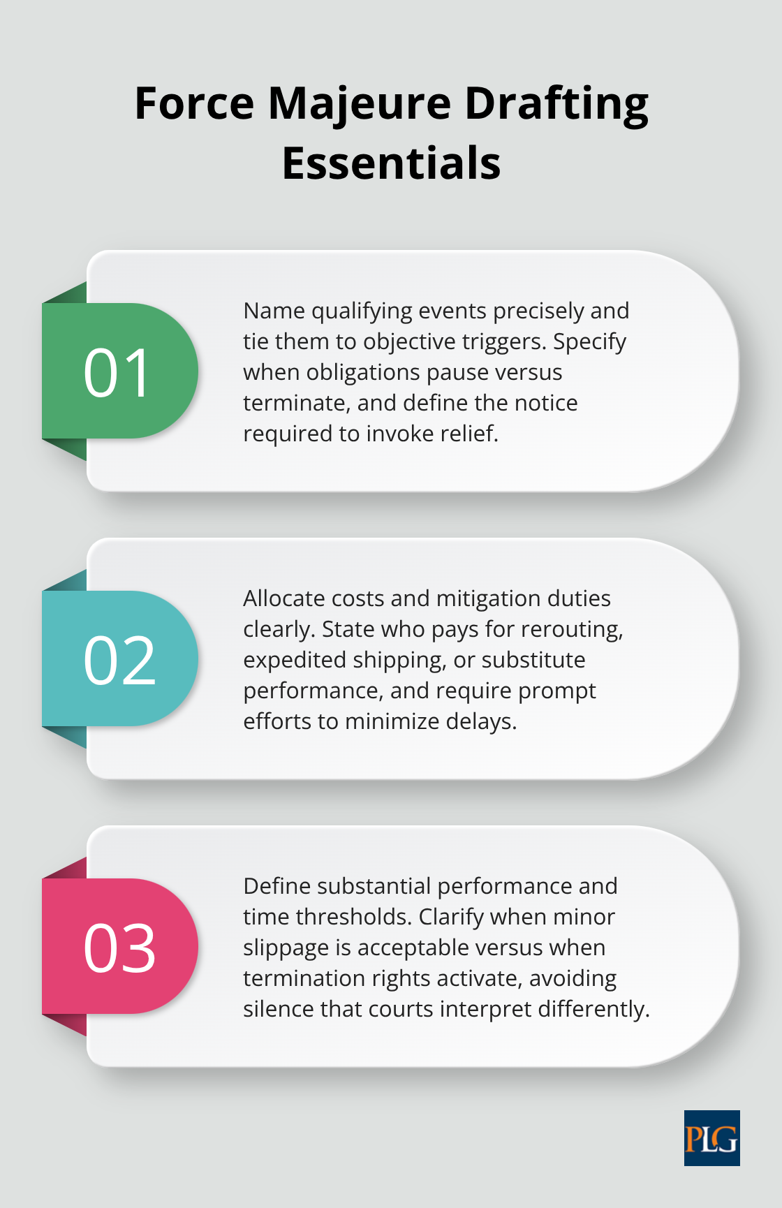 Three-point checklist for drafting force majeure clauses in international contracts. - Cross border contracting