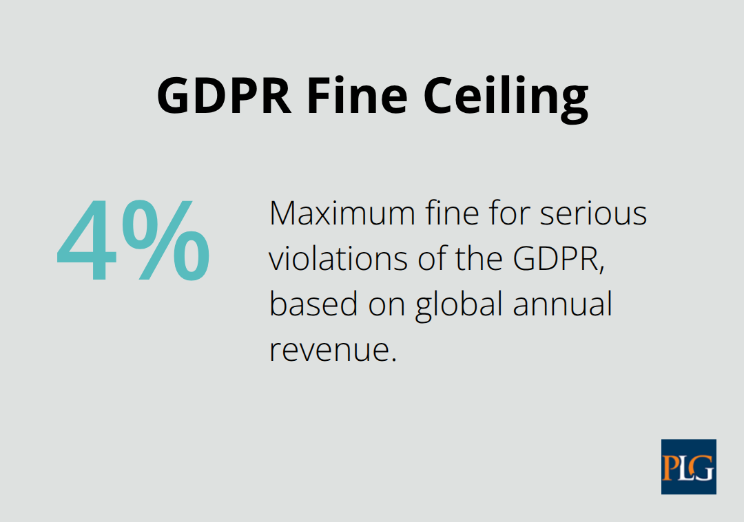 Maximum GDPR administrative penalty as a percentage of global annual revenue