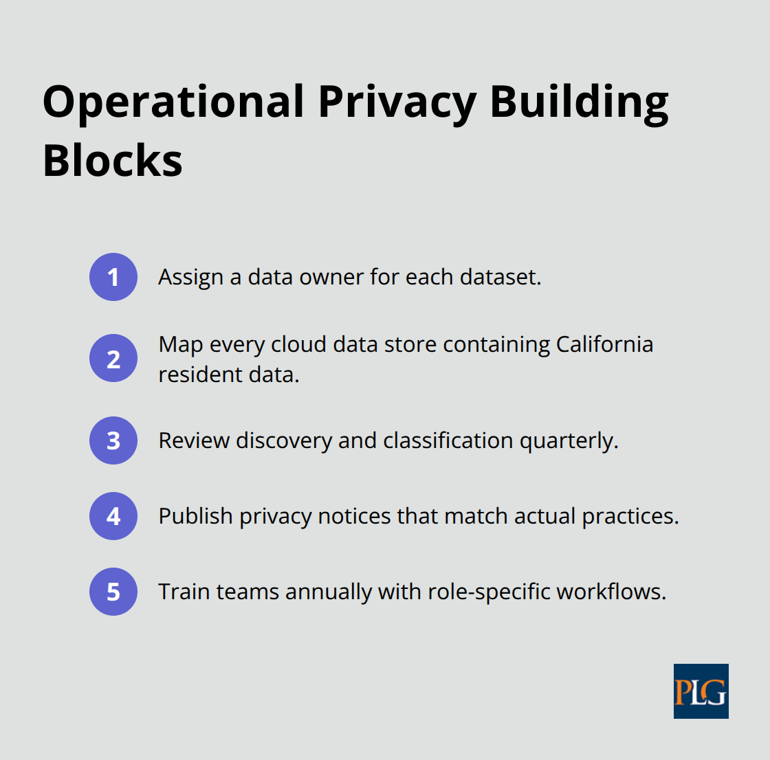 Checklist of core actions to embed privacy in startup operations - data privacy compliance startups