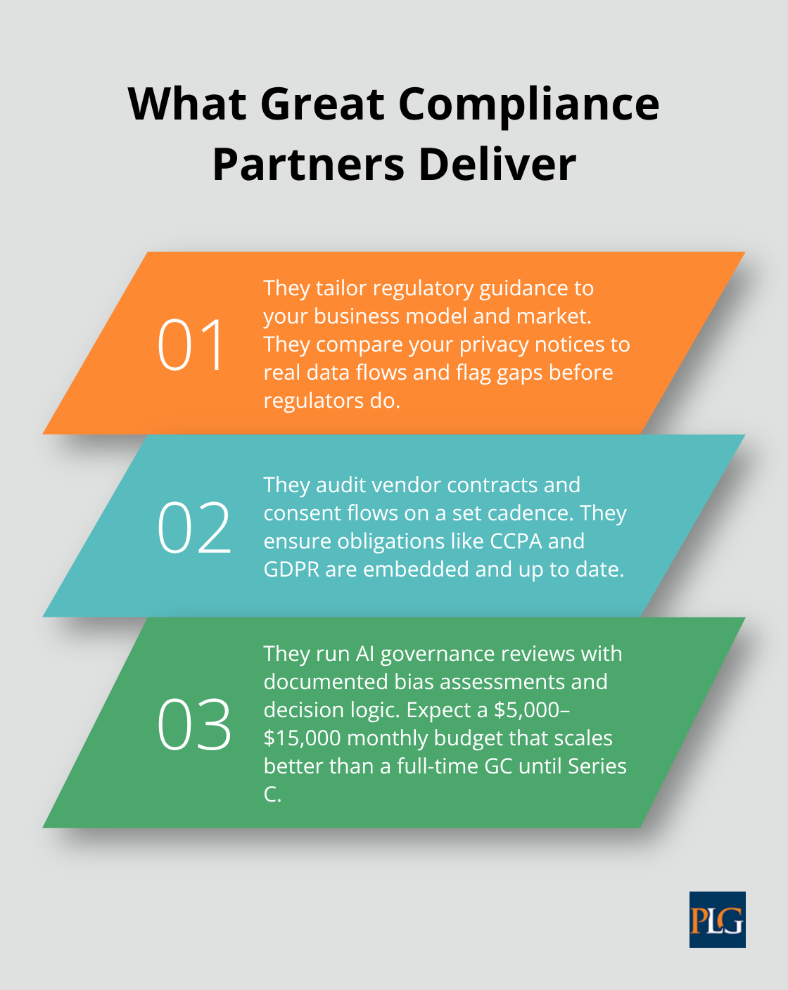 Three expectations for outside counsel supporting startup privacy - data privacy compliance startups