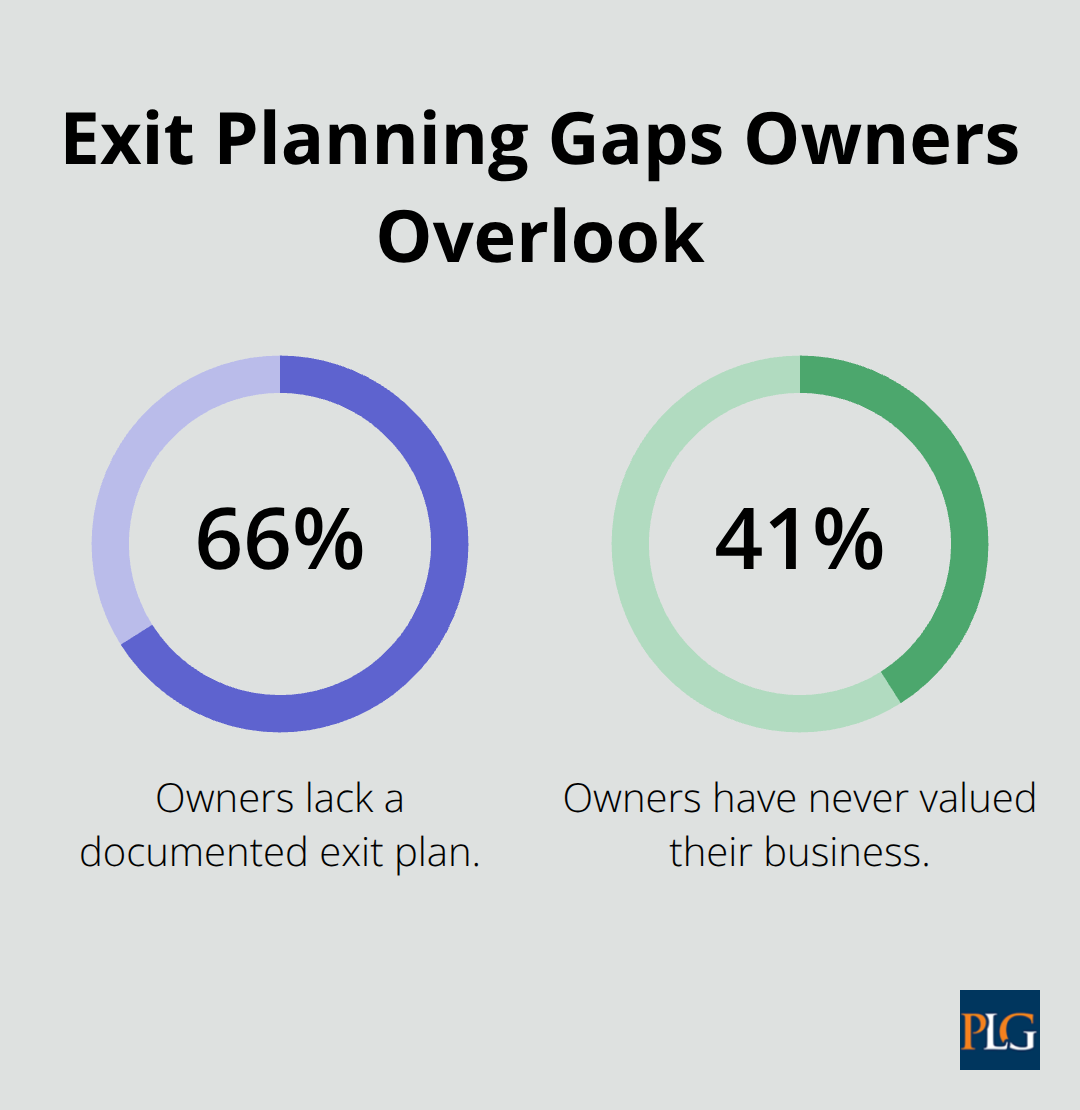 Visualization of key exit planning shortfalls among U.S. business owners - exit strategy planning