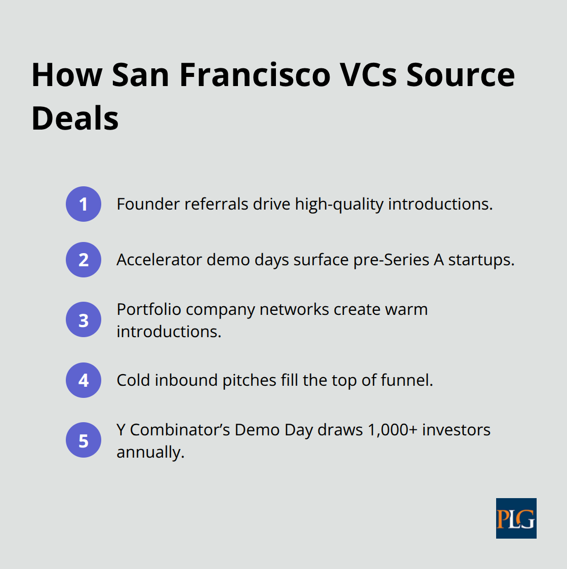 Compact list of the main deal sourcing channels used by San Francisco venture firms. - how does a venture capital fund work
