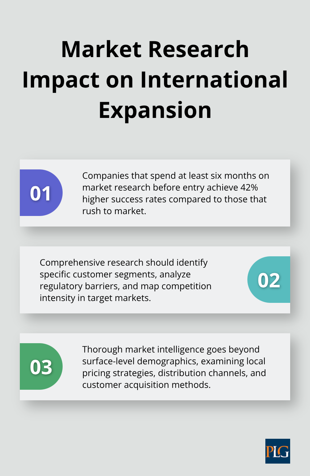 Ordered list chart showing the benefits of thorough market research before international expansion - international business benefits