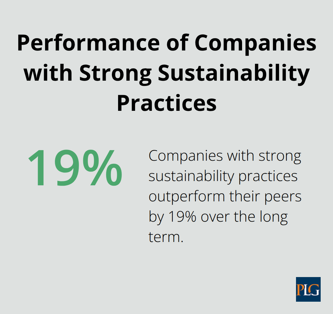 Bar chart showing companies with strong sustainability practices outperform their peers by 19% over the long term