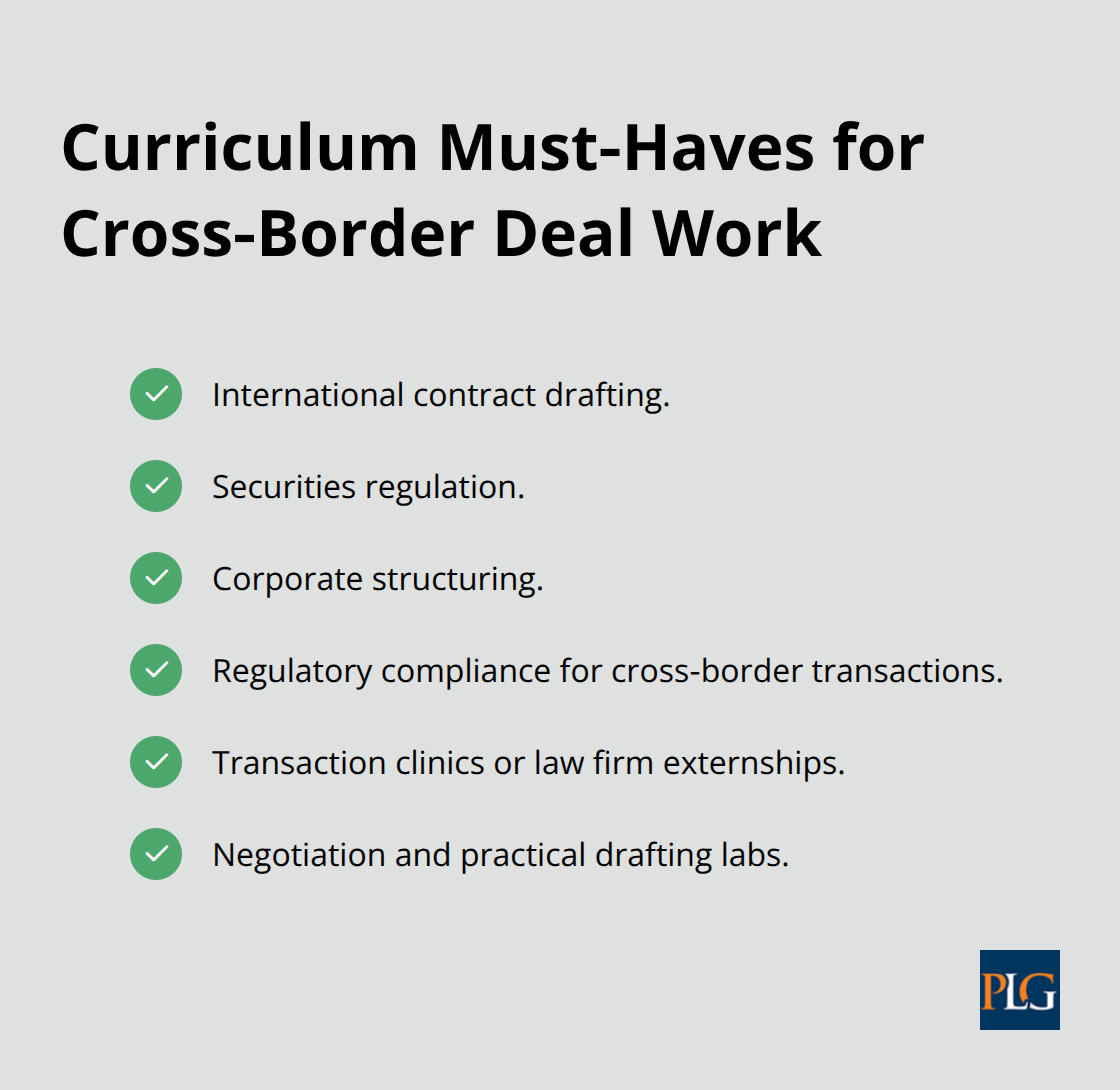 Checklist of essential courses and experiences for international corporate transactions. - international corporate & commercial law llm