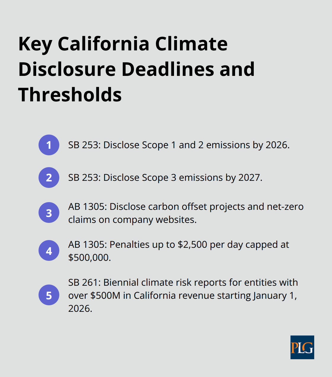 Summary of SB 253, AB 1305, and SB 261 deadlines for San Francisco companies