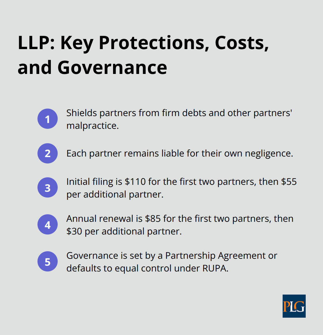 Summary of LLP liability shield, filing fees, and governance basics in California - law firm corporate structure