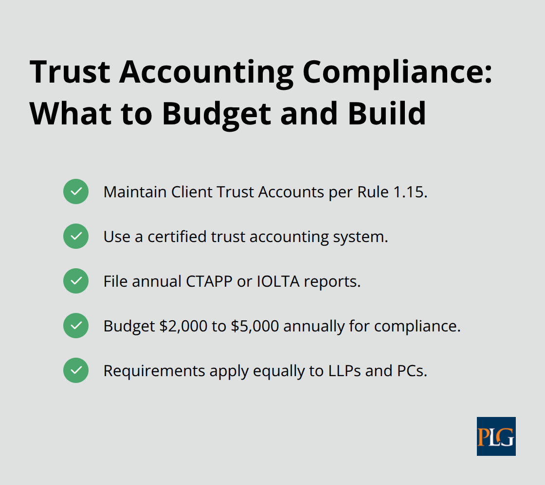 Checklist of California client trust account requirements and annual cost range for San Francisco law firms - law firm corporate structure