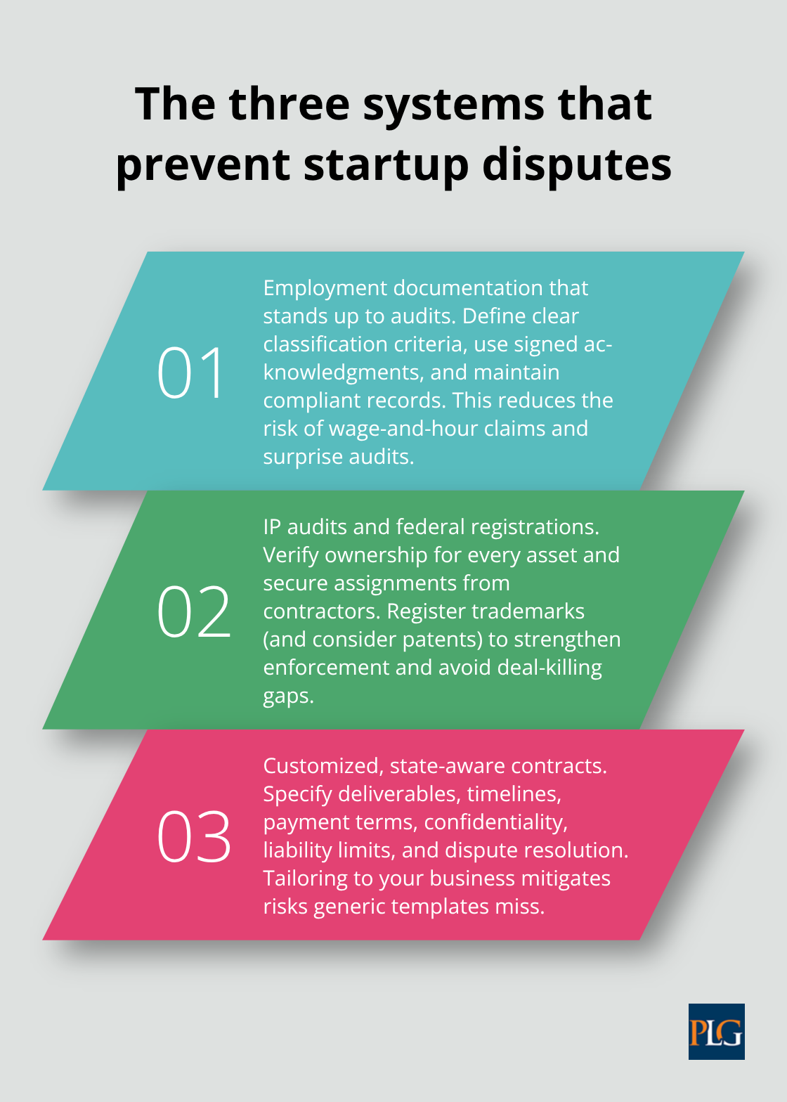 Three-part framework to build a dispute-resistant legal foundation - Litigation risk startups