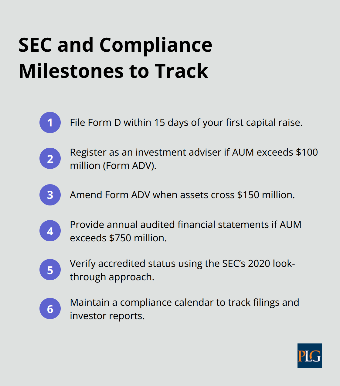 Checklist-style timeline of key SEC filings and compliance deadlines for new VC funds in the United States.