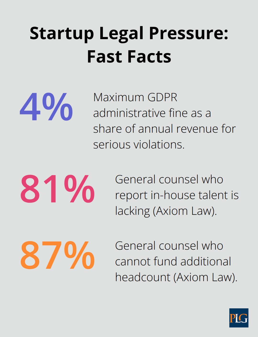 Three key percentages that shape startup legal strategy in the U.S. - outsourced general counsel startup
