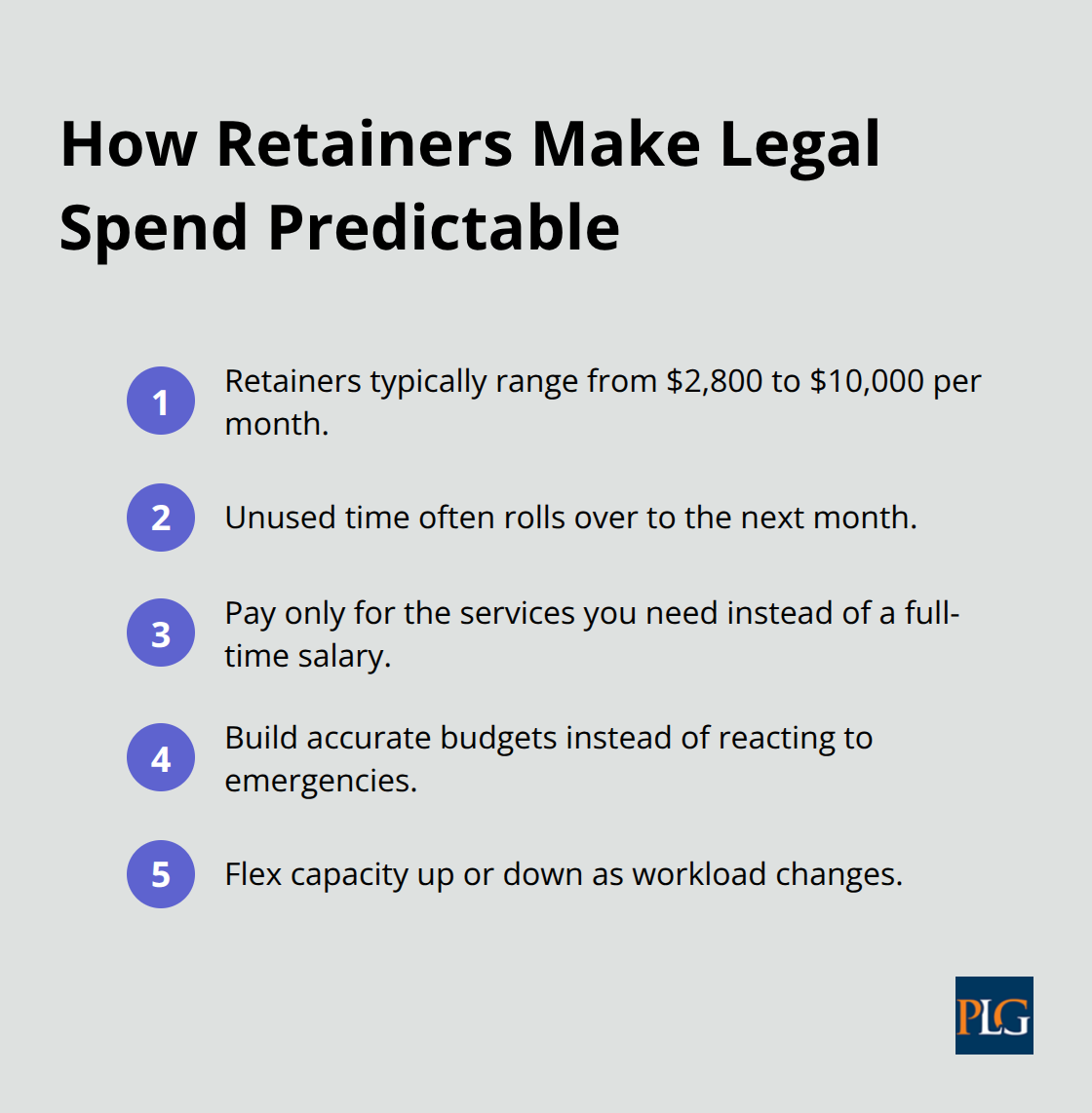 Five quick facts about outsourced counsel retainers for U.S. startups.