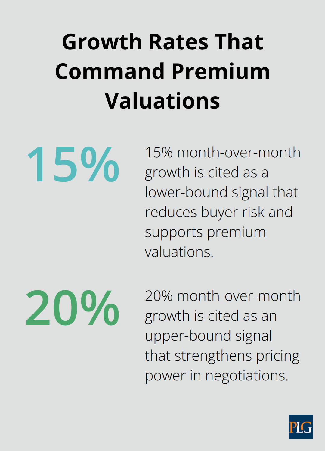 Chart showing month-over-month growth rates cited as premium valuation signals in San Francisco startup deals.
