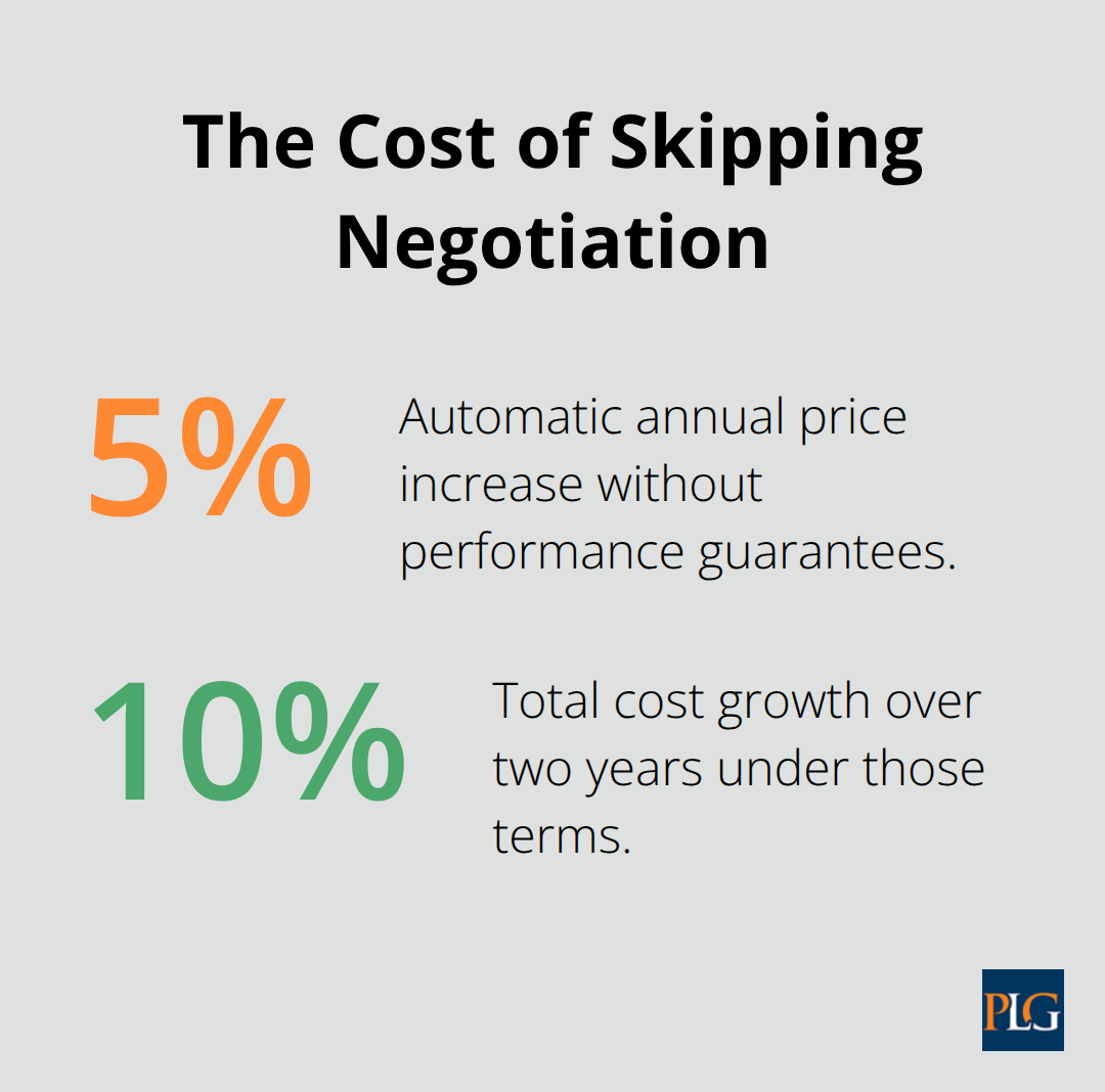 Percentage impacts from an unchecked vendor contract - startup commercial contracts