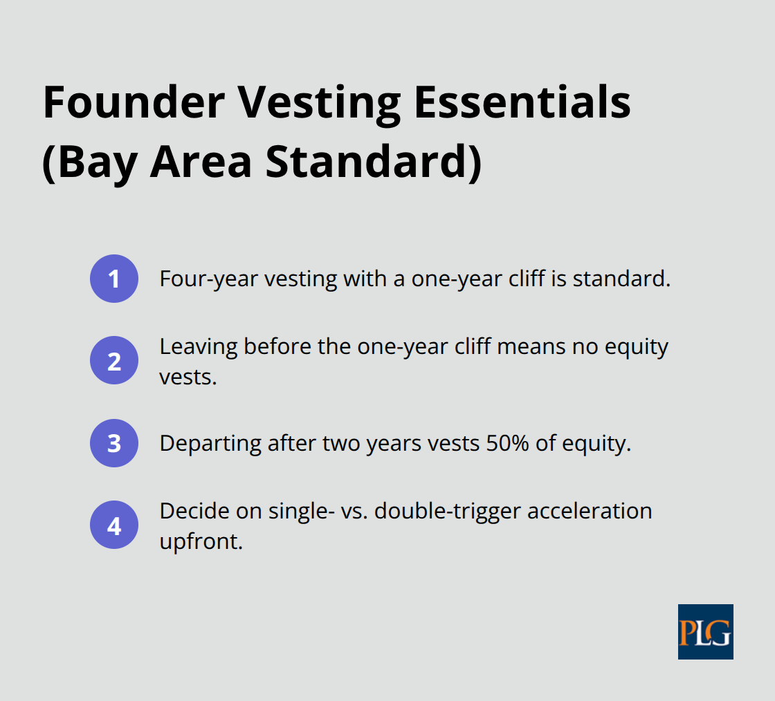 Key founder vesting rules and acceleration choices commonly used in the Bay Area.