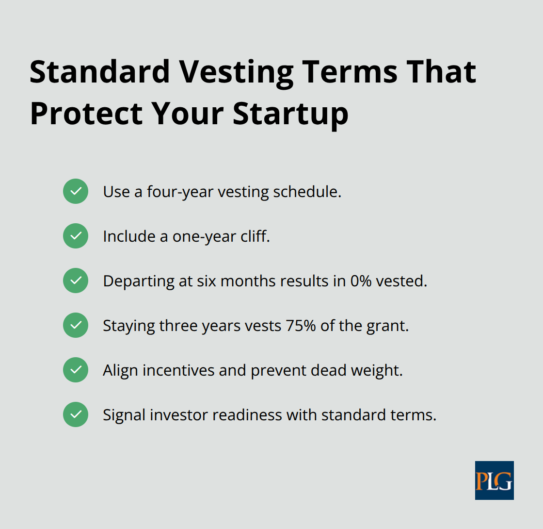 Checklist of vesting features and their effects on founder equity - Startup governance best practices