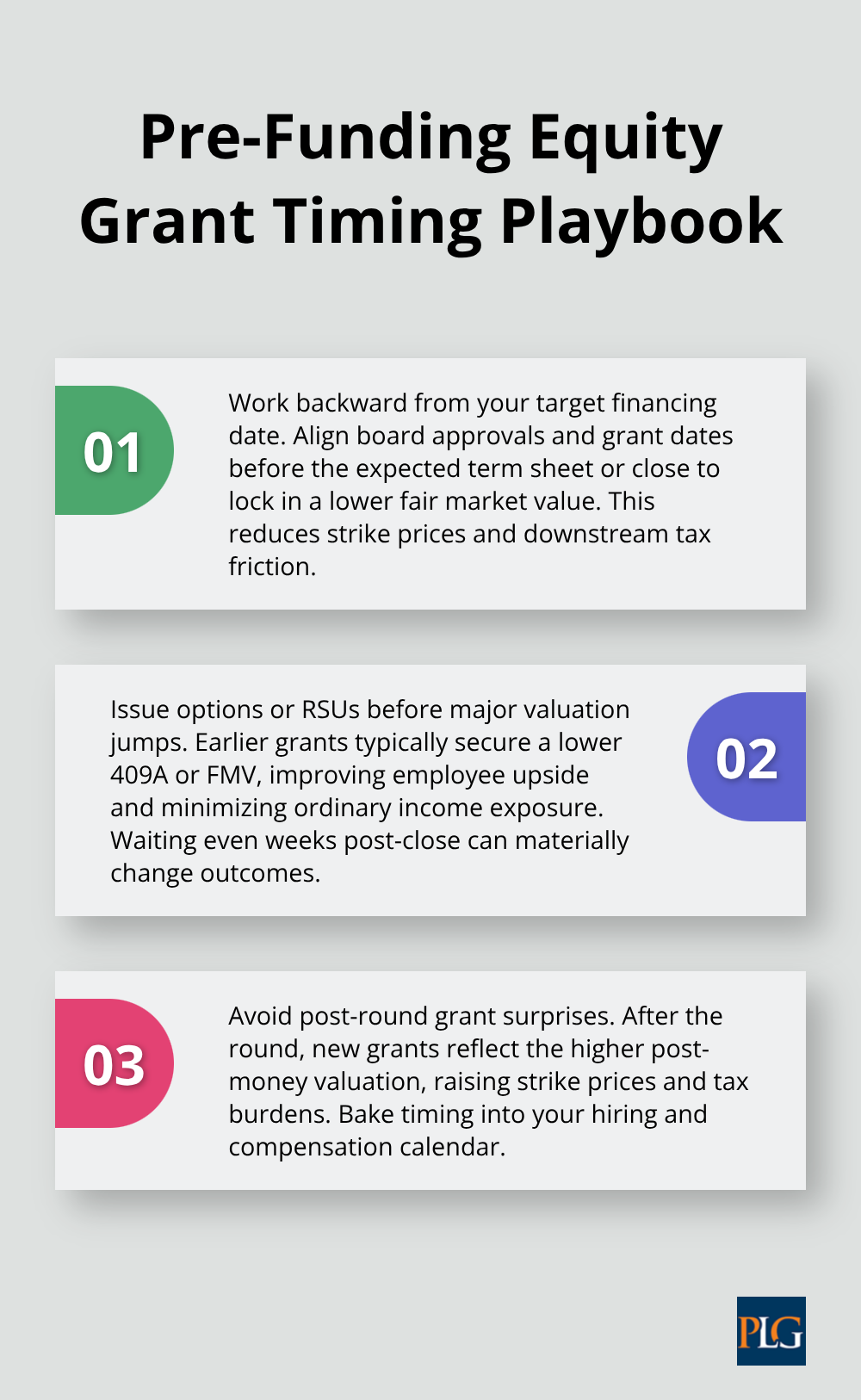 Three-step guidance on timing startup equity grants before valuation increases to optimize tax outcomes. - Startup tax planning