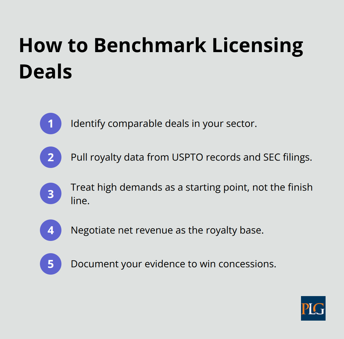 Compact checklist of steps to benchmark market rates and clauses - technology licensing startups