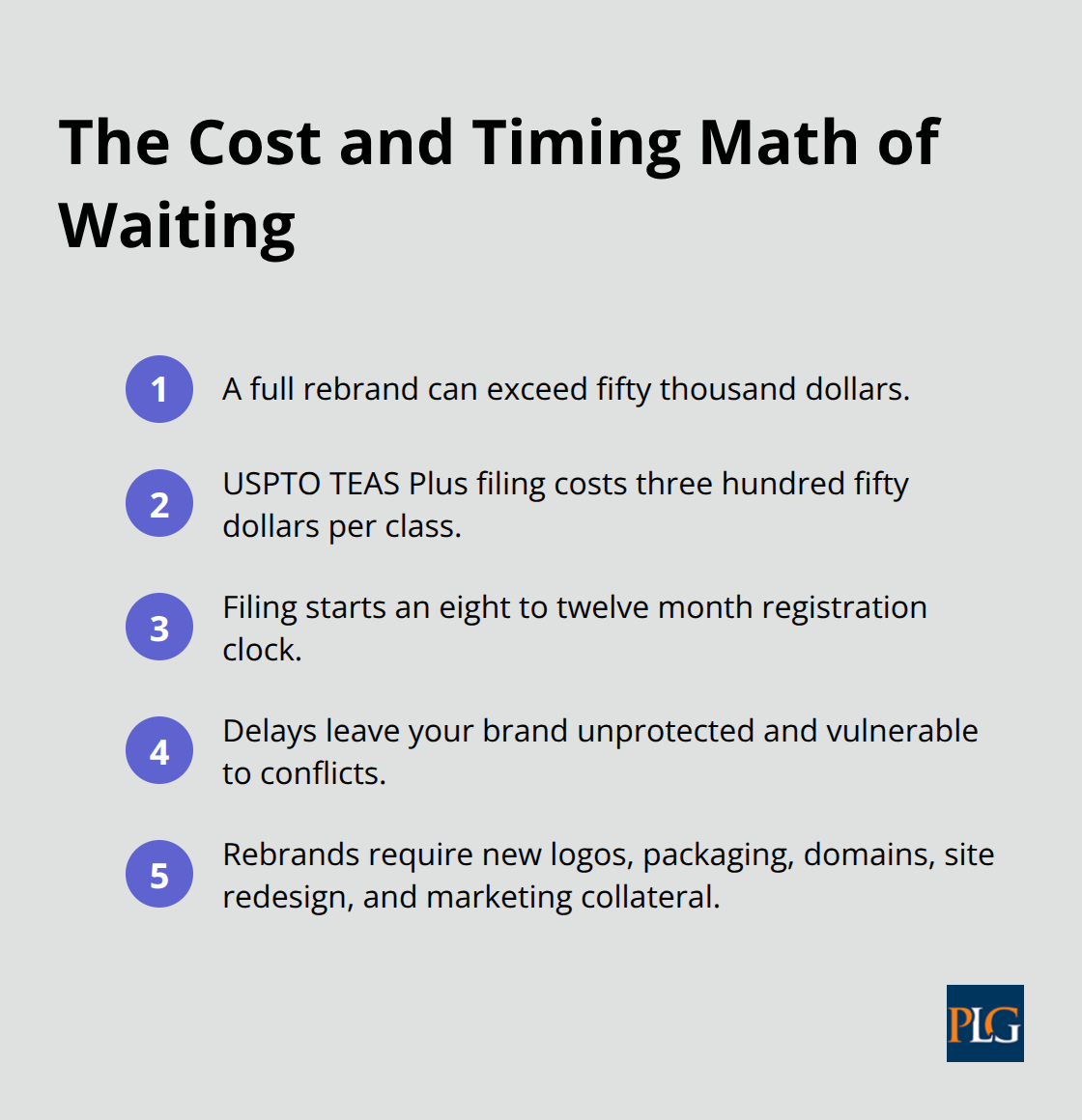 Compact list comparing $350 filing costs and timelines versus $50,000+ rebrand risks - Trademark protection startups