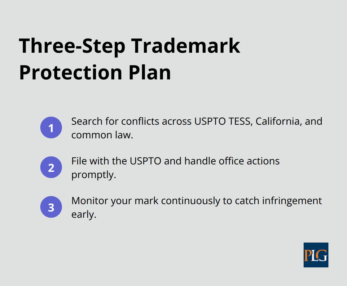 Three concise steps from search to enforcement for San Francisco startups - trademark strategy startups