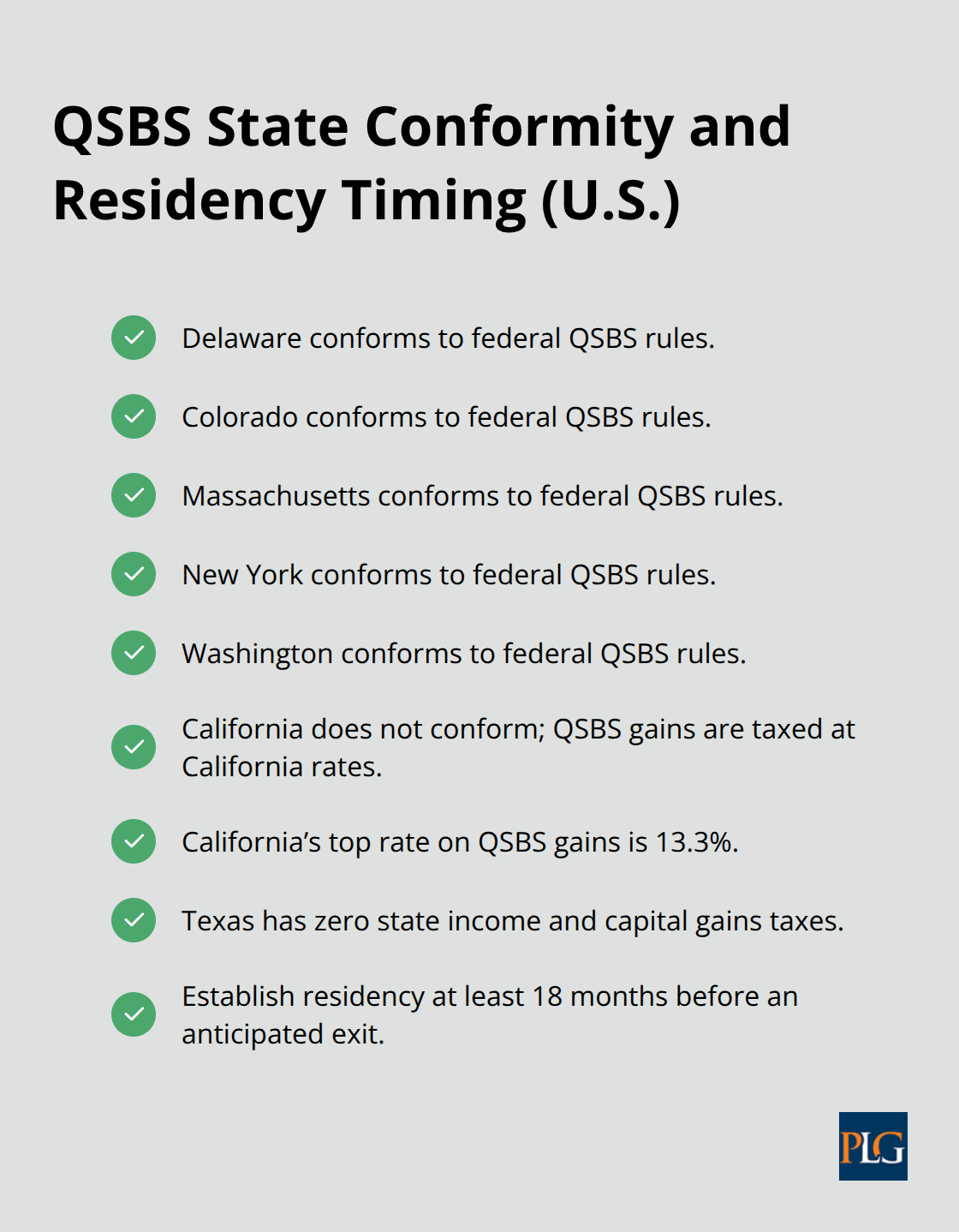 States that conform to federal QSBS rules, California nonconformity and rate, Texas zero tax, and timing window - US tax residency startups