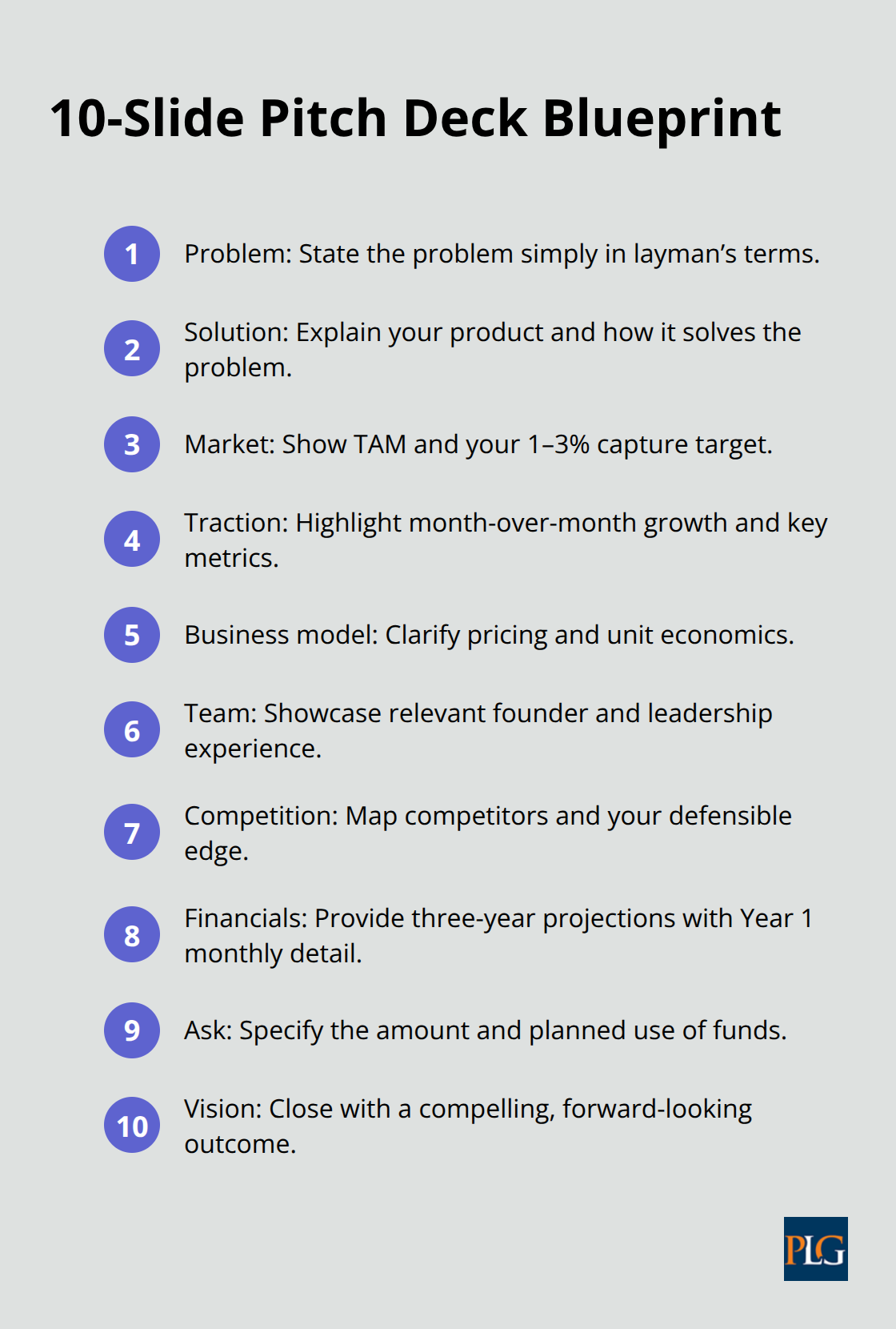 Compact outline of an effective 10-slide investor deck