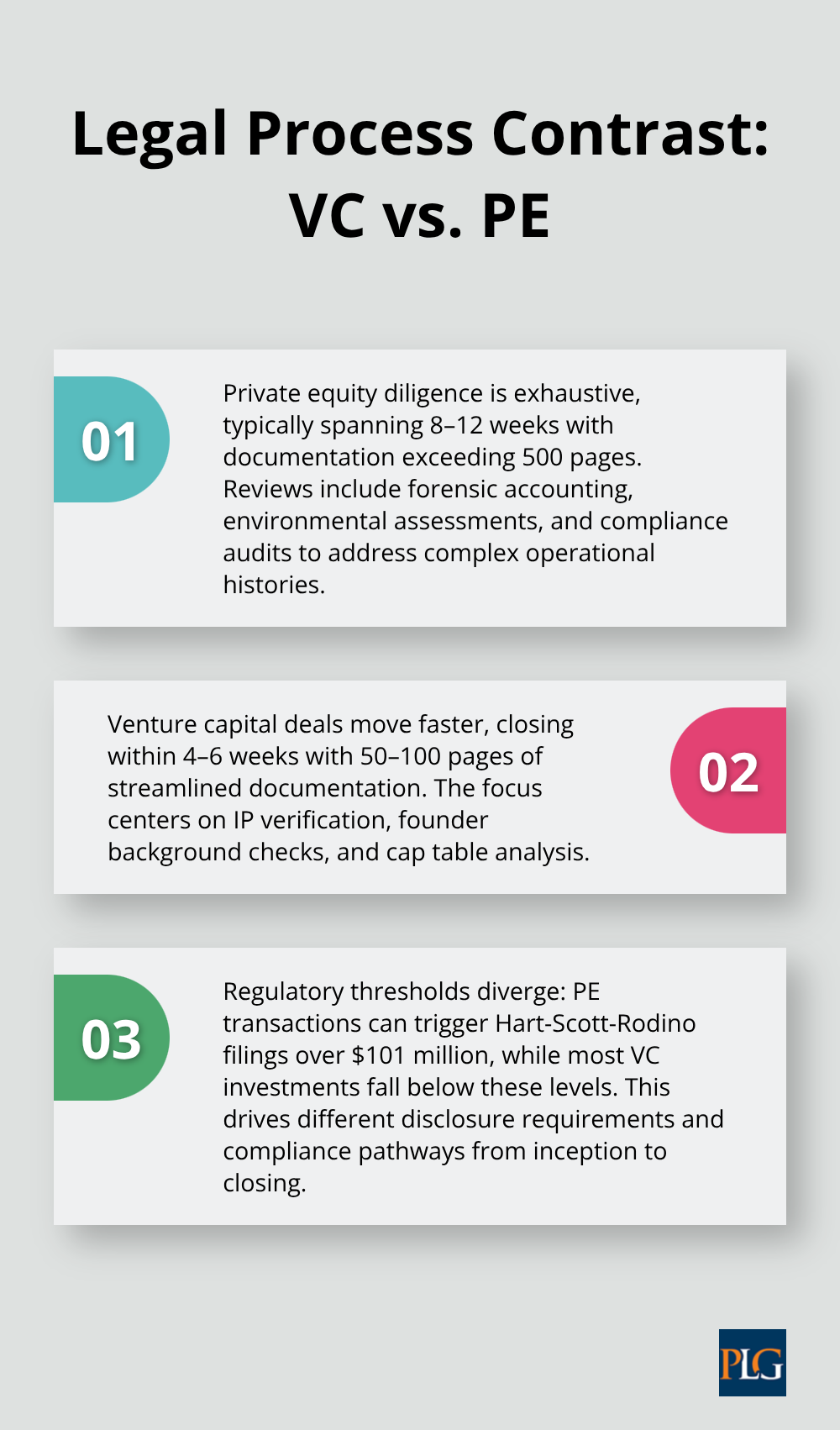 Side-by-side summary of diligence timelines, documentation, and regulatory triggers. - venture capital and private equity
