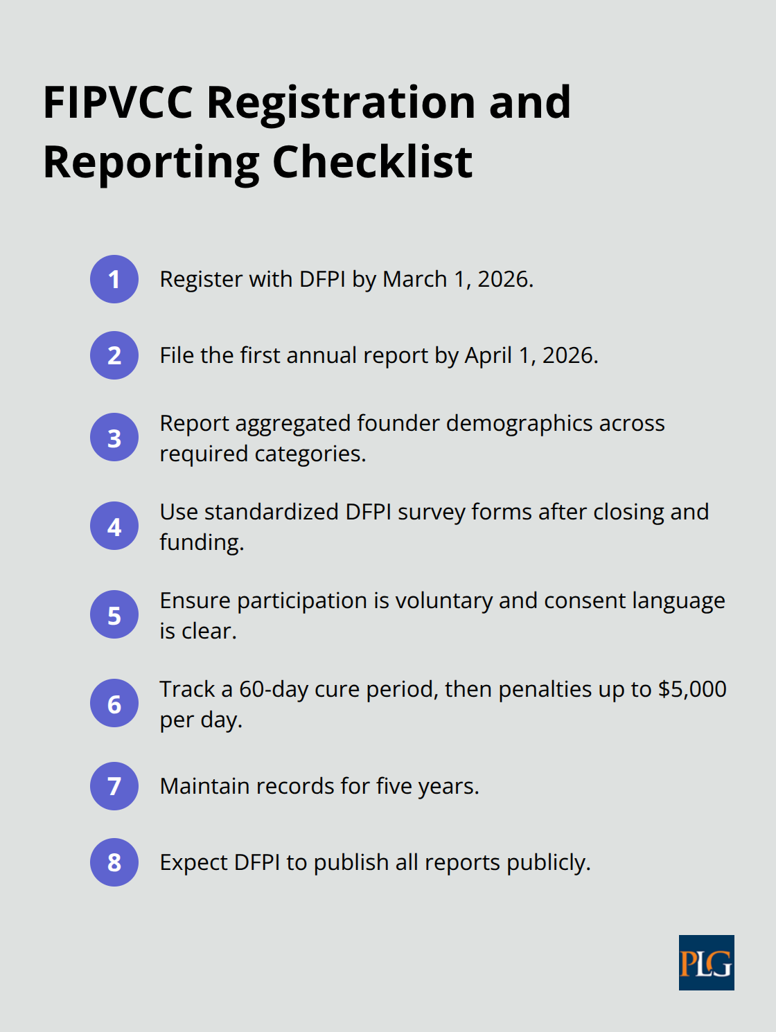 Checklist of California FIPVCC deadlines and data requirements - venture capital contract sample