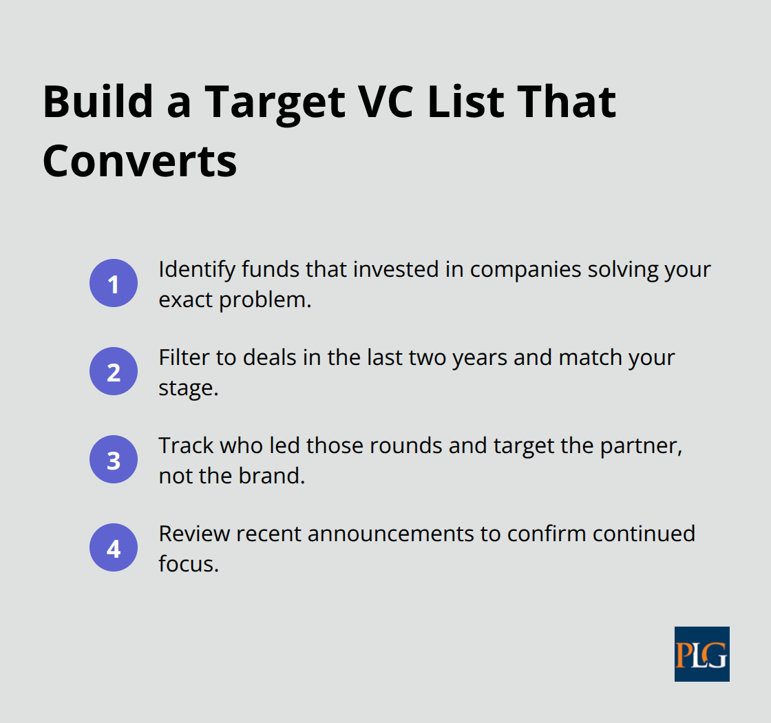 Compact steps to identify and prioritize the right San Francisco VC partners - venture capital example