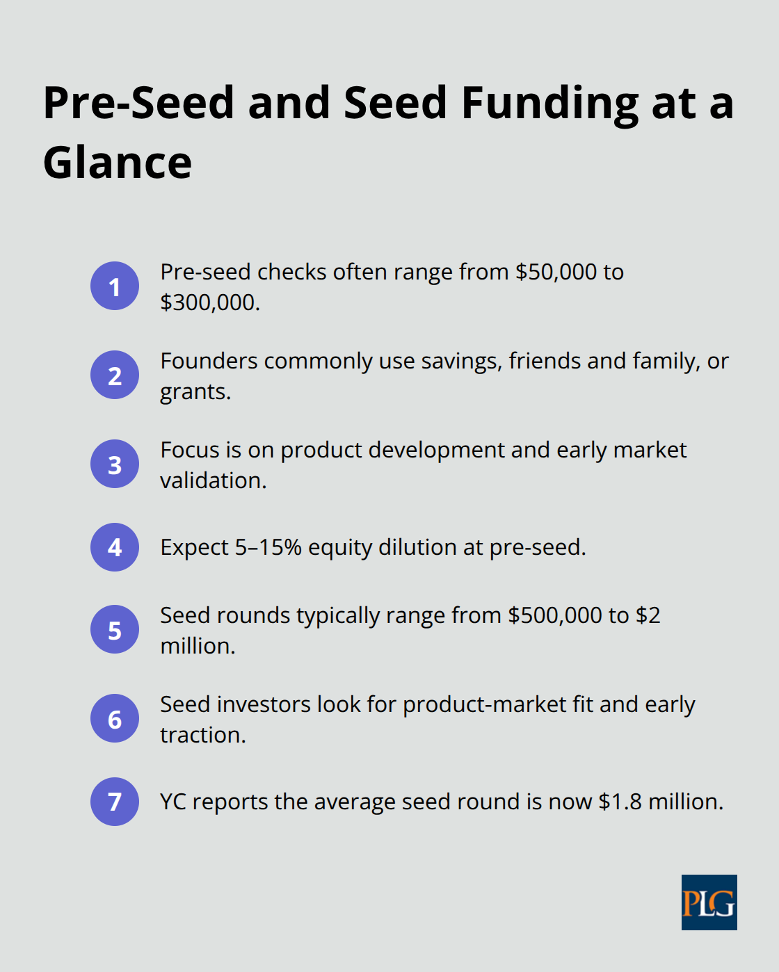 Key facts about pre-seed and seed funding for San Francisco startups - venture capital financing
