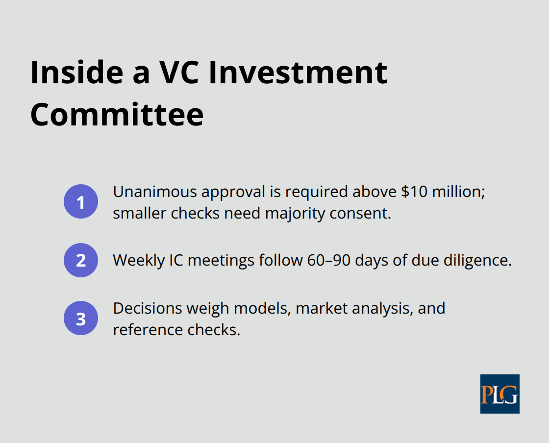 Three key elements of VC investment committee decisions - venture capital fund meaning