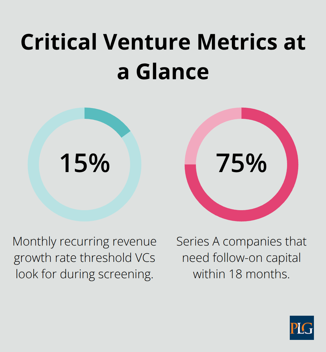 Key percentages that shape venture capital activity in San Francisco - venture capital how does it work