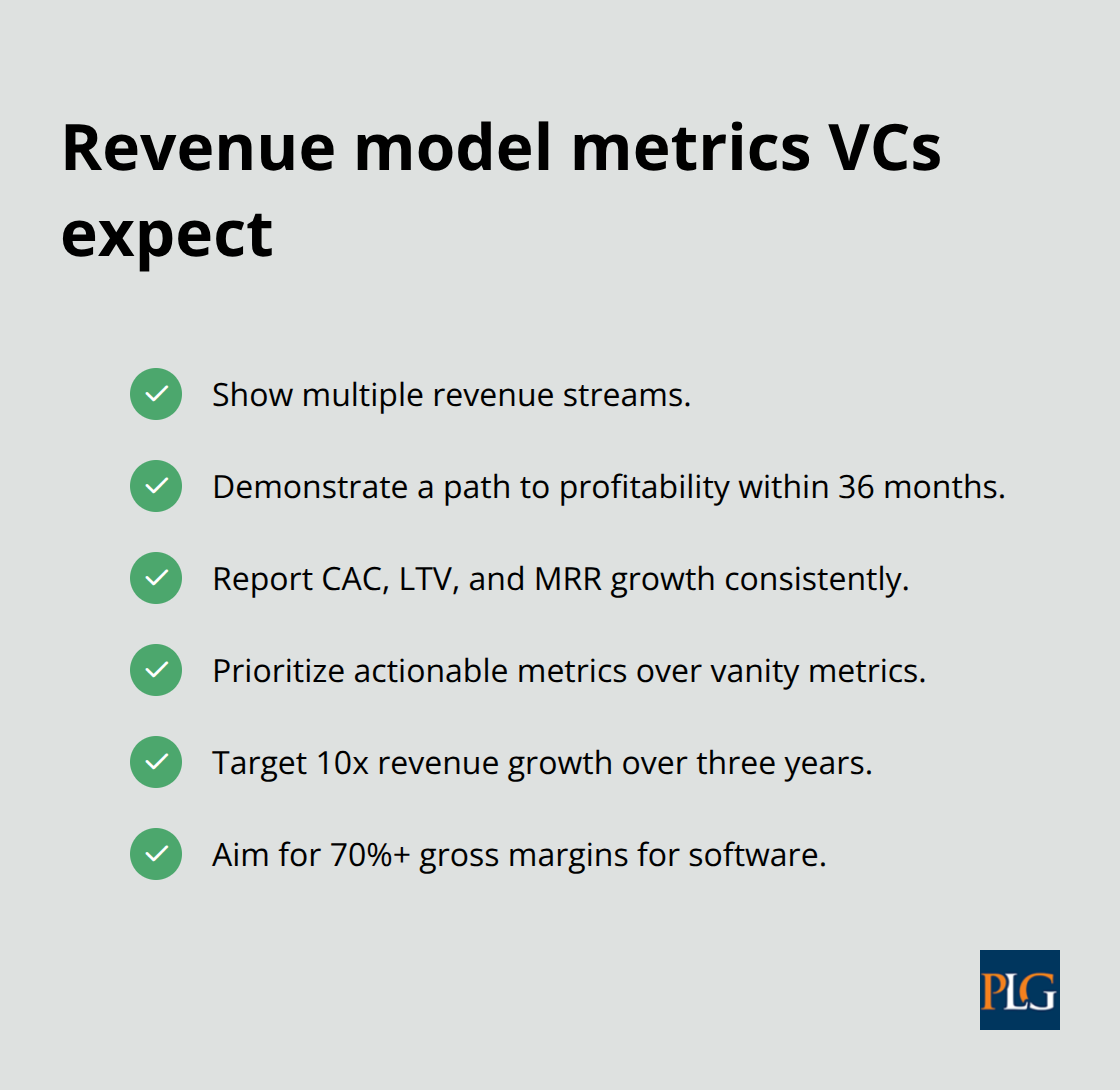 Key business model checkpoints San Francisco investors look for - venture capital pitch deck