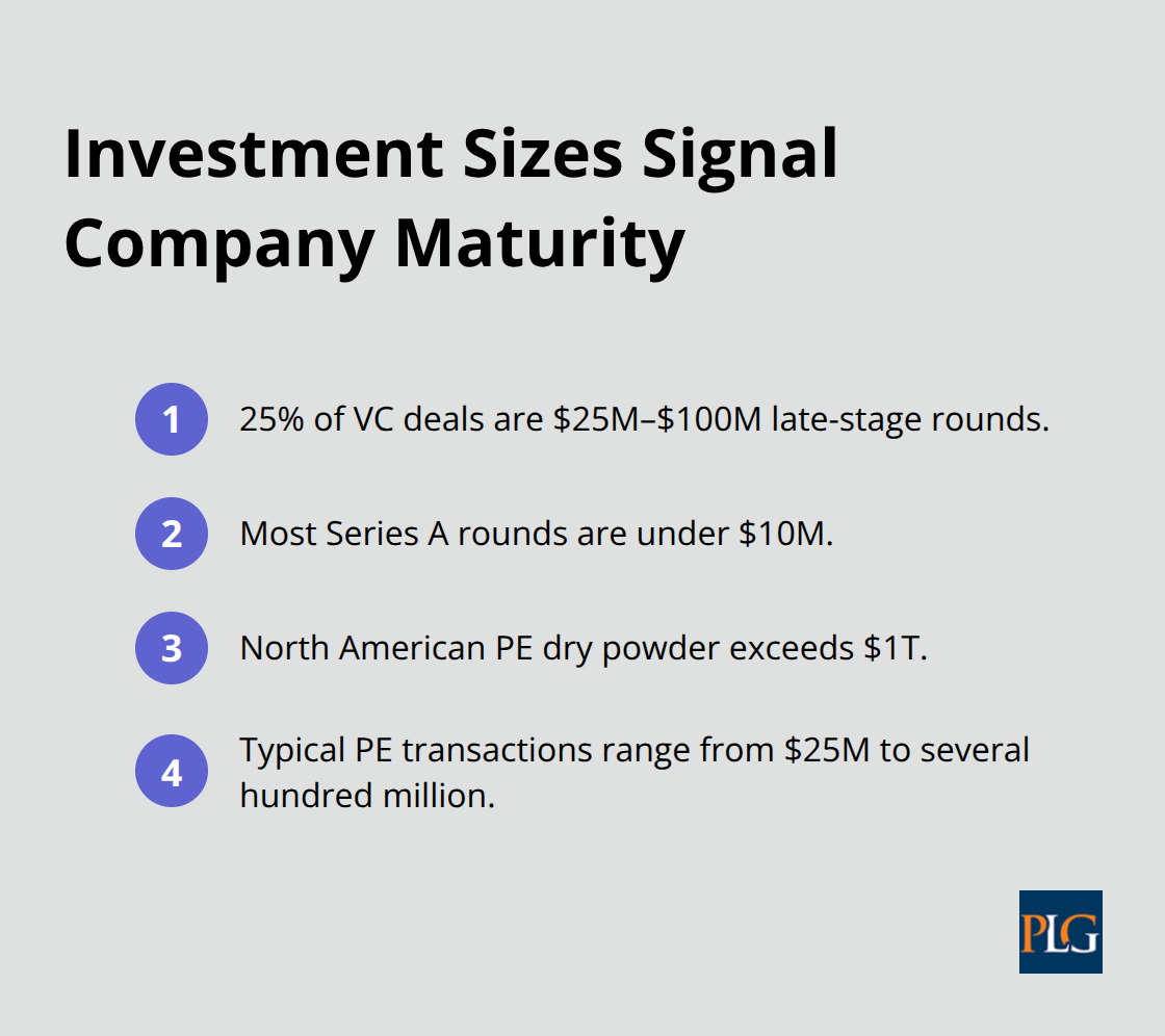 Quick comparison of VC and PE investment sizes - venture capital private equity