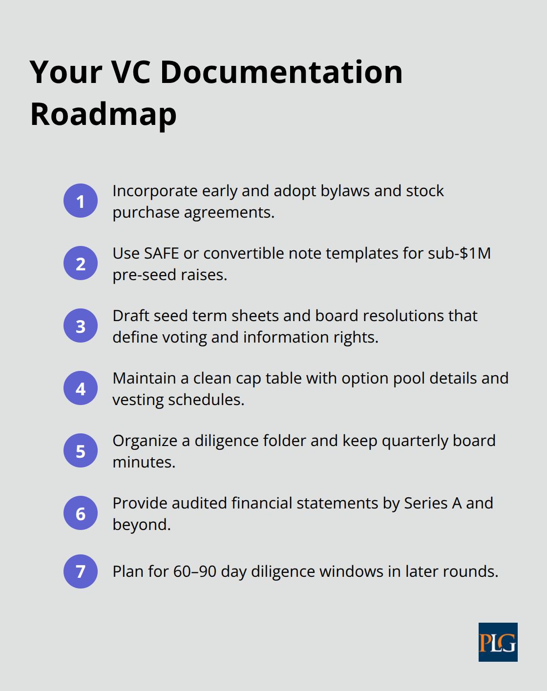 Compact checklist of key legal documents and milestones by venture funding stage for U.S. startups.