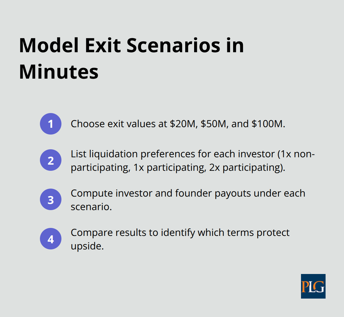 Step-by-step checklist to model payouts under different liquidation preferences - venture capital term sheet