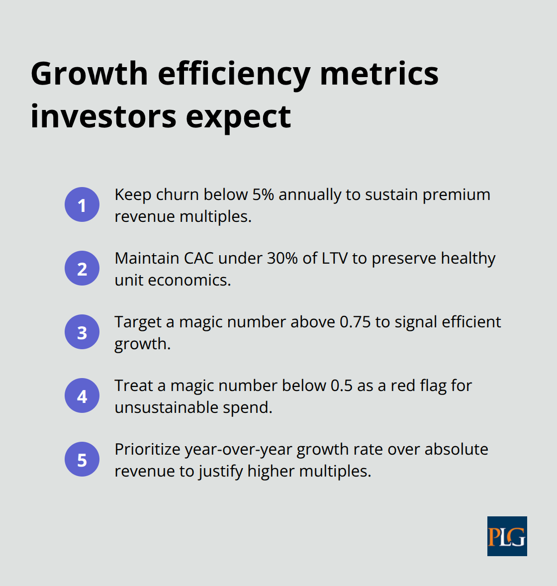 Compact list of growth efficiency benchmarks for SaaS valuations - venture capital valuation method