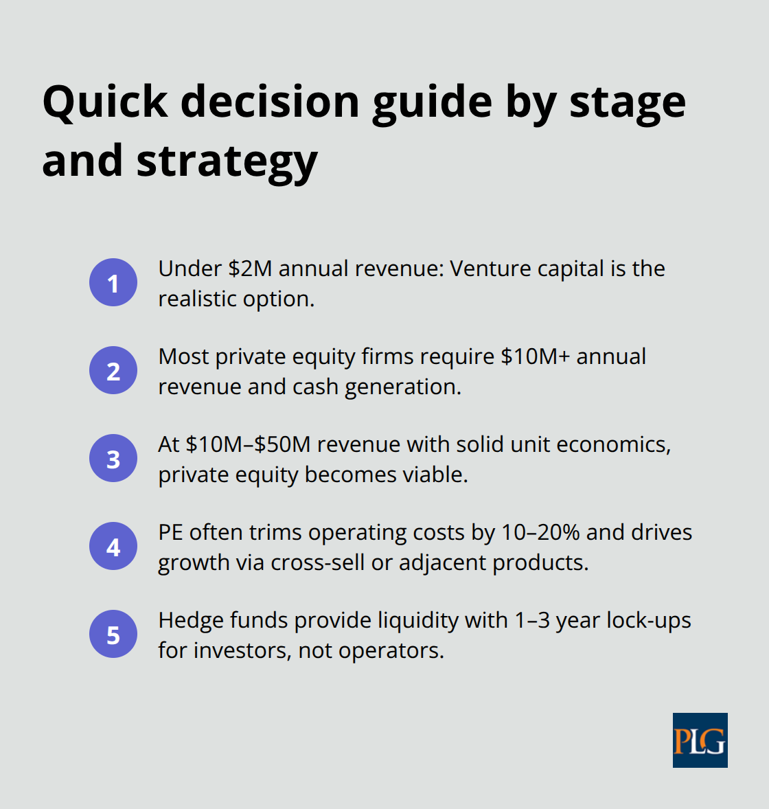 Compact checklist to align revenue stage and goals with VC, PE, or hedge funds.