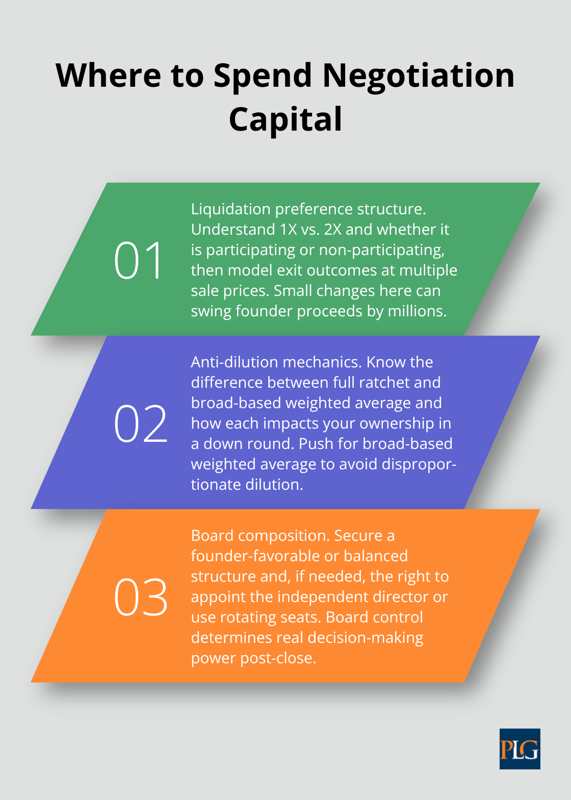 Three priority term sheet areas founders should focus negotiation effort on - Venture financing agreements