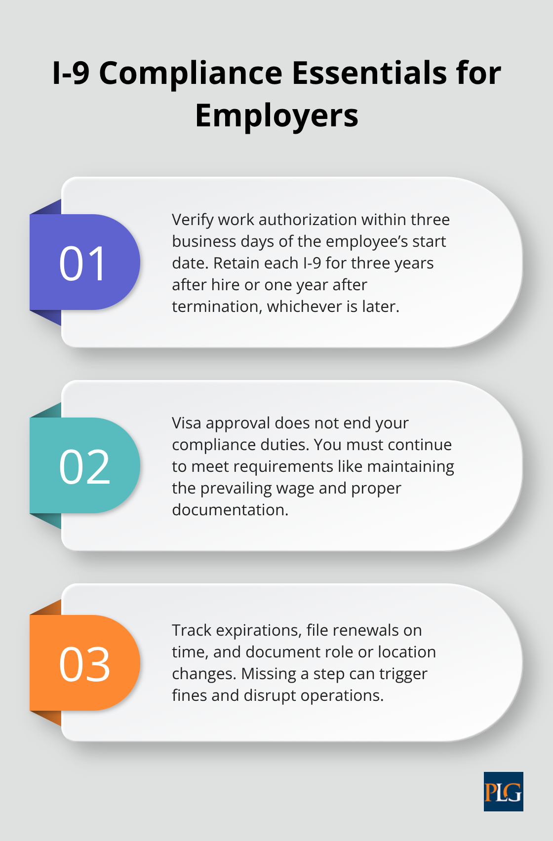 Three essential I-9 compliance points for U.S. employers, including timelines and ongoing obligations. - what is corporate immigration law