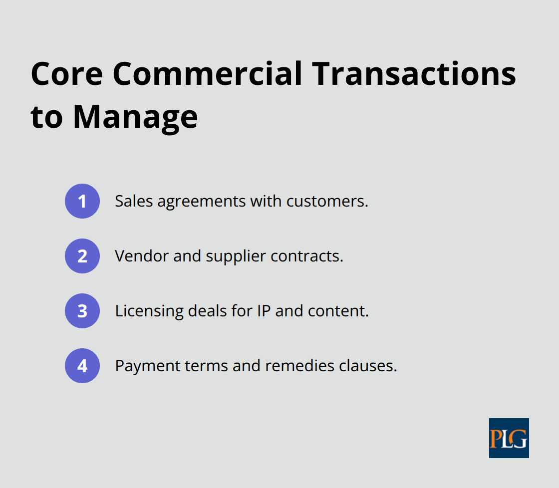 Key agreement types that fall under commercial law - what is the difference between corporate and commercial law