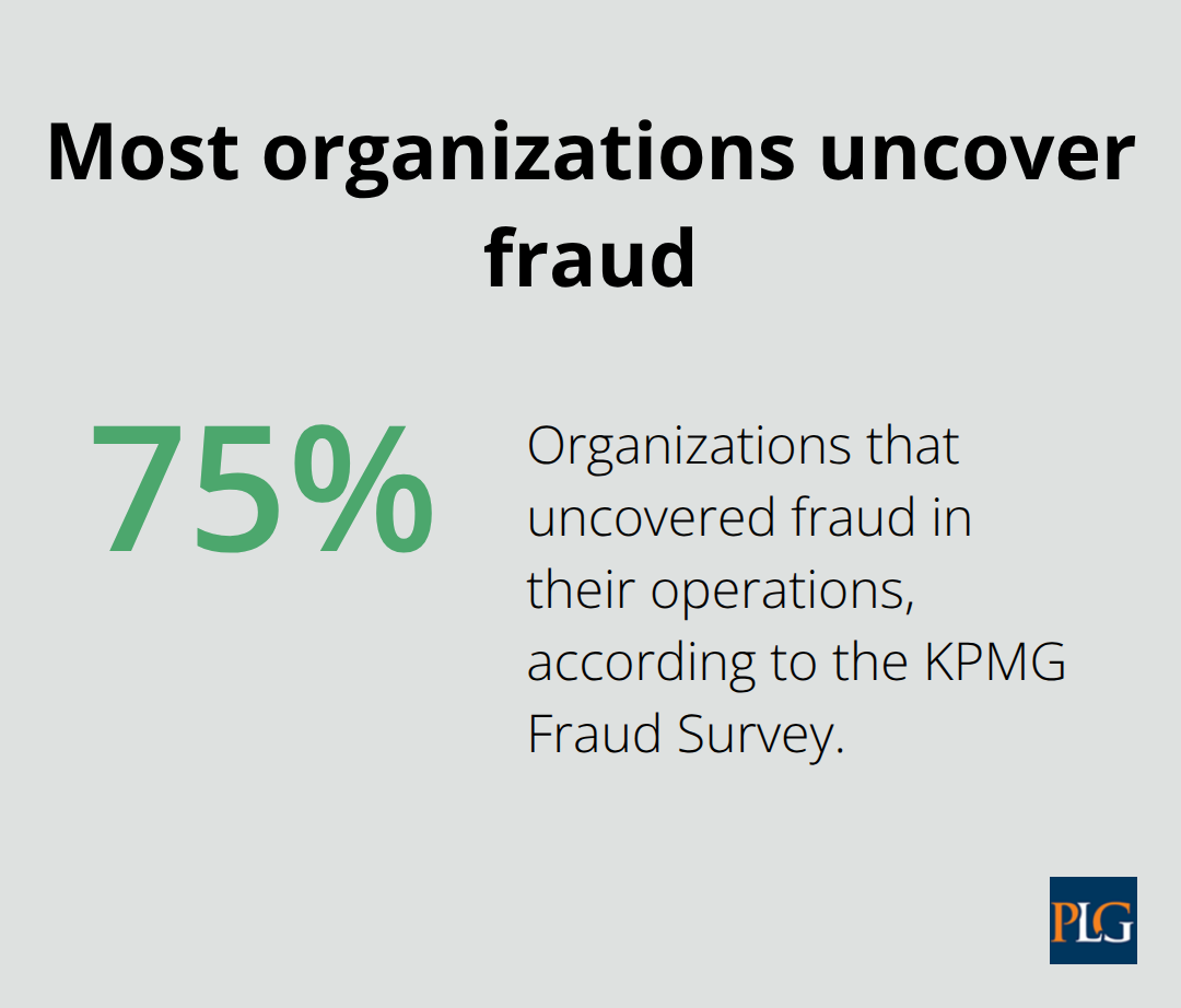 Share of organizations reporting fraud discovery - which law was enacted to prevent corporate accounting-related crimes